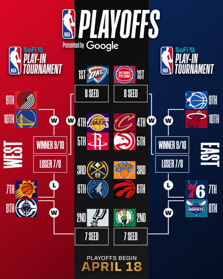开云体育-最新排名：掘金反超升第3 湖人跌第4 火箭紧追 骑士锁东部前4